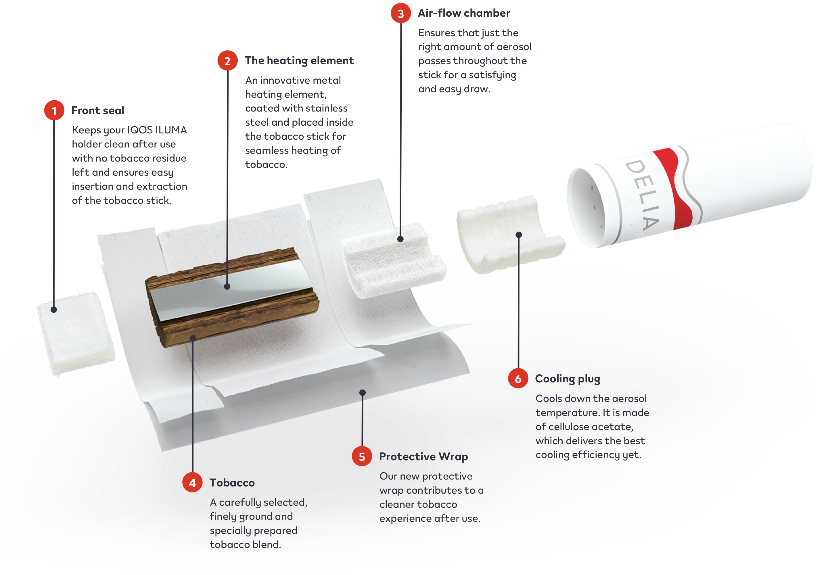 An IQOS ILUMA DELIA tobacco stick - view of the internal components