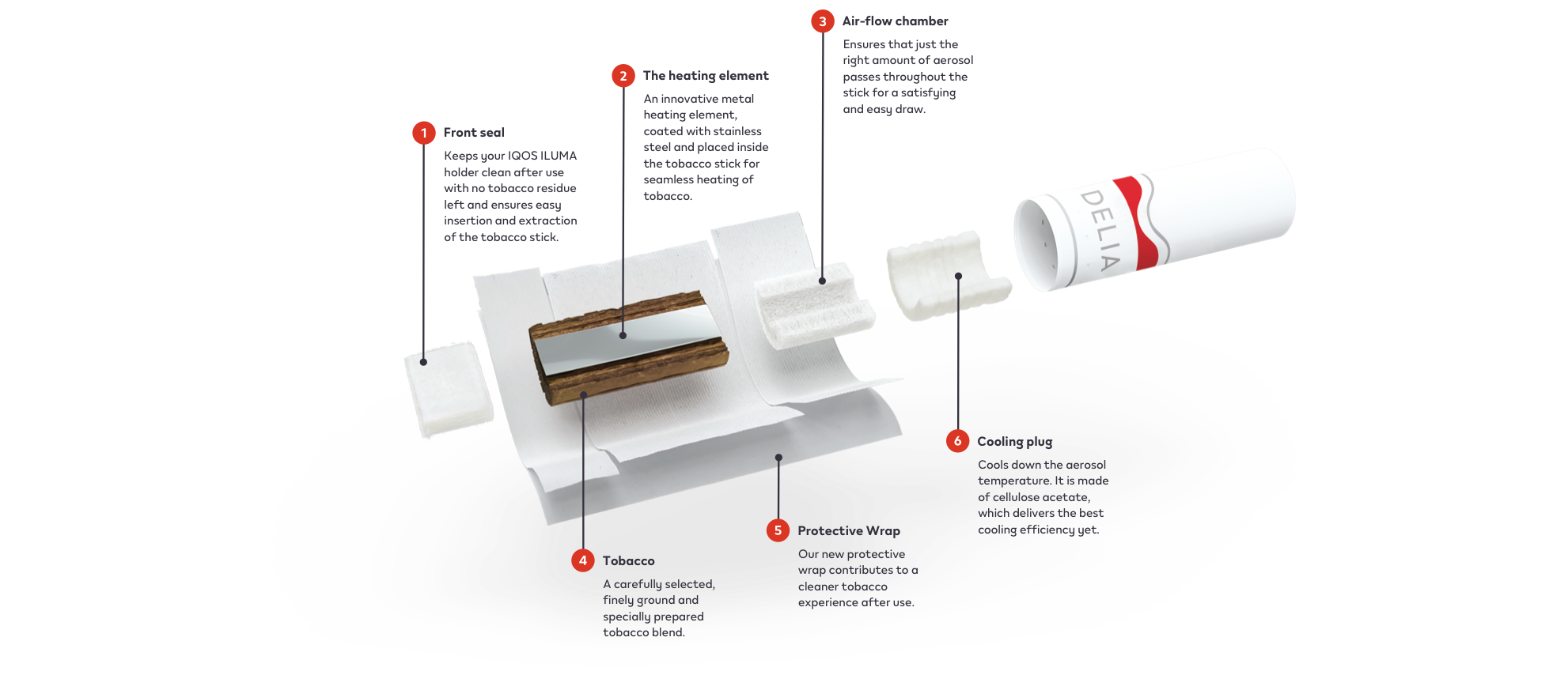 An IQOS ILUMA DELIA tobacco stick - view of the internal components